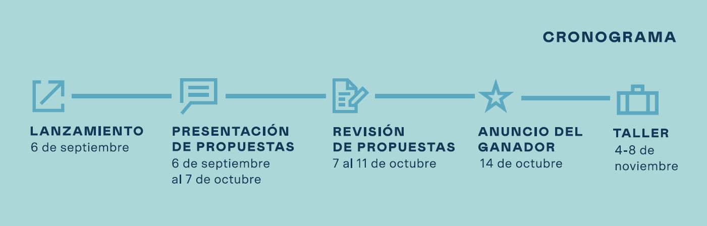Etapas convocatoria LAC Cities Challenge